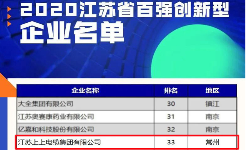 上上电缆荣¤登2020江苏省百强创新型企业榜单